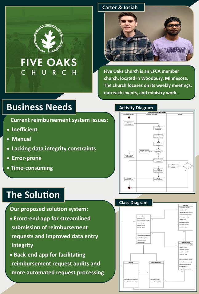systems analysis and design poster
